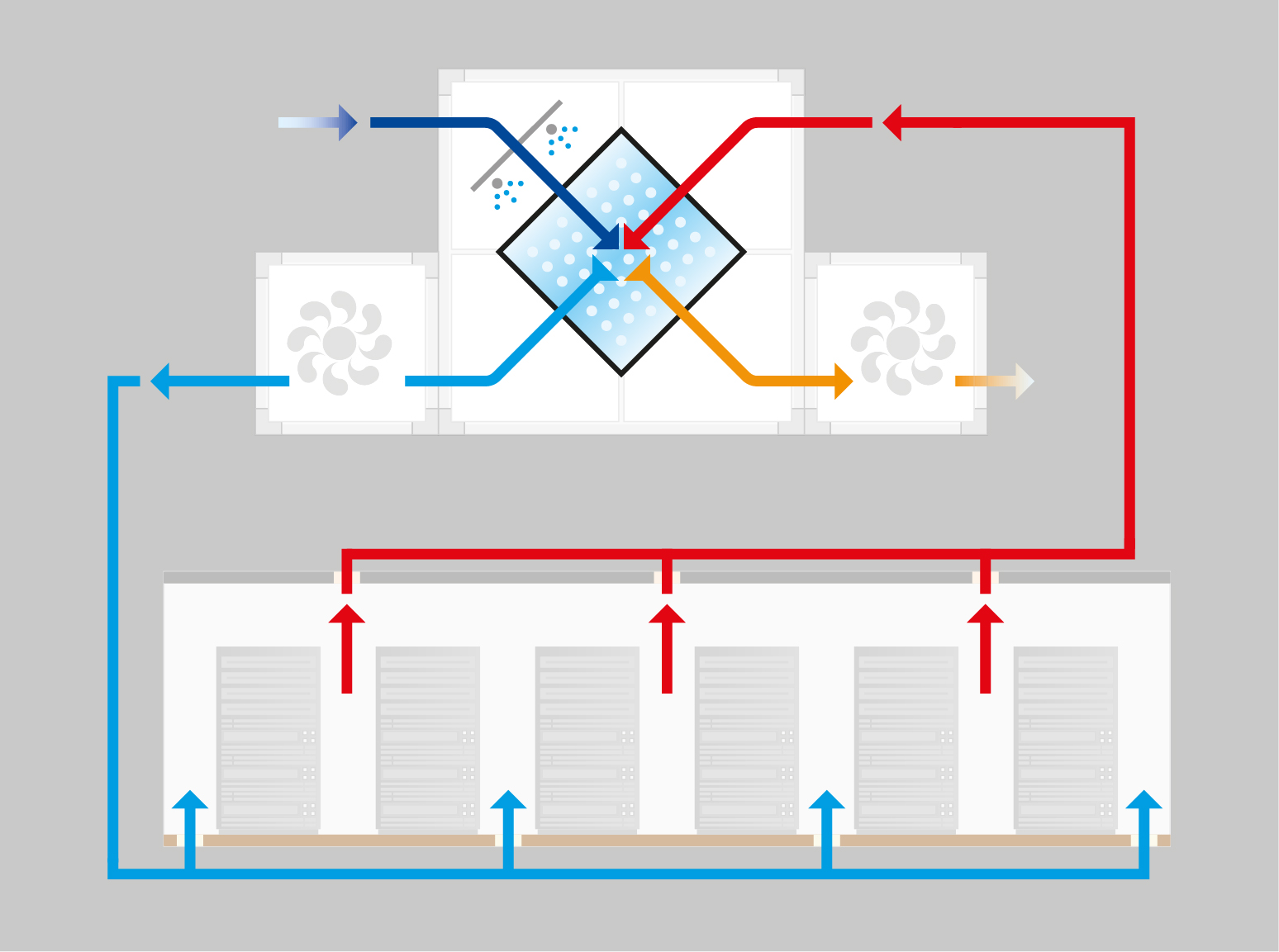 Airflow distribution in a data center