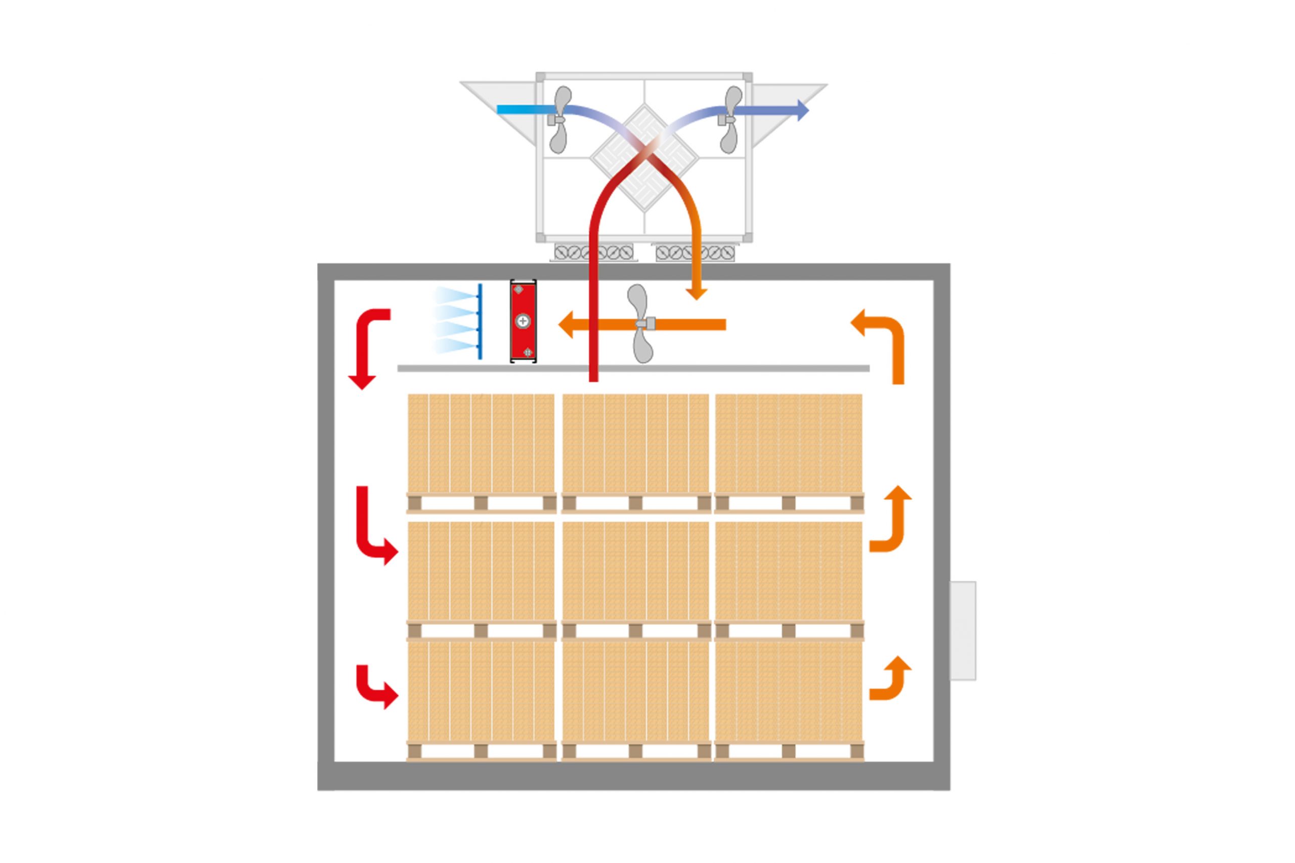 High-efficiency dryer with heat recovery and adiabatic humidification